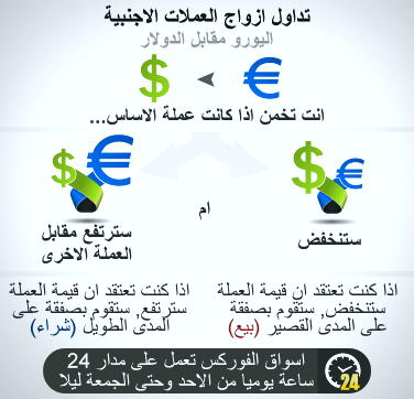 تفاوت میان پول‌های مجازی